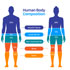 Beyond the Scale: Helping Clients Focus on Body Composition, Not Just Weight