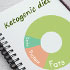 The Ketogenic Diet in the Management of Type II Diabetes and Prediabetes